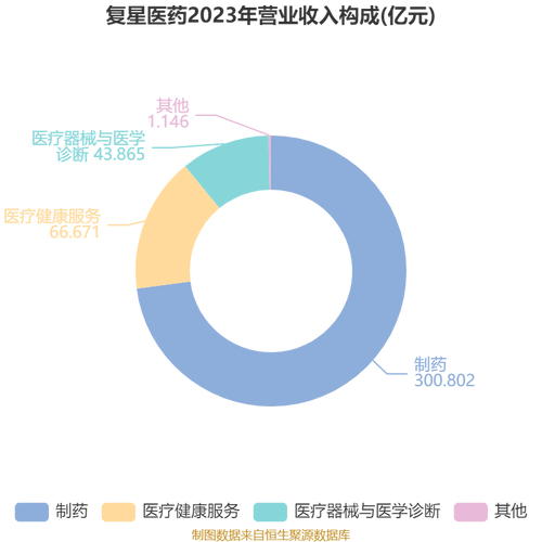 互联网医疗概念龙头股有哪些？科创信息、复星医药情况如何？