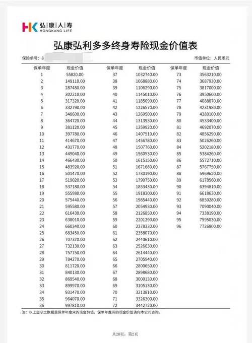 建行龙耀一世c 增额终身寿险 产品介绍 _建行保险理财产品可靠吗_ 银行代销增额终身寿险对比 