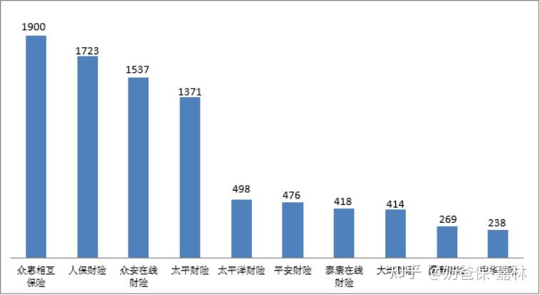 中国保险公司排名保费规模_中国太平人寿保险是央企吗_偿付能力前十大保险公司