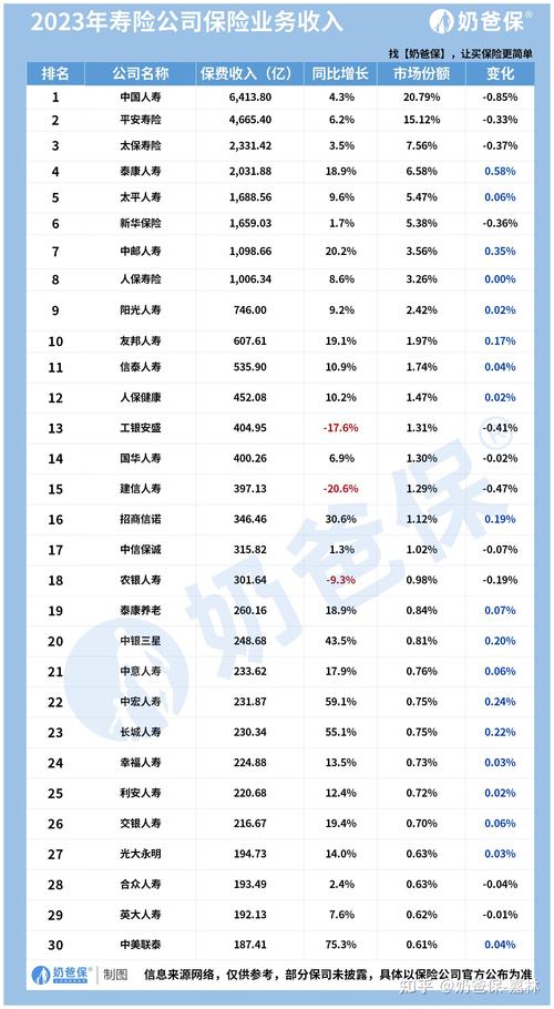 中国保险公司排名保费规模_中国太平人寿保险是央企吗_偿付能力前十大保险公司