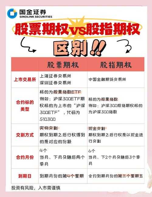 投资期权有门槛！个人与机构投资者条件及期货知识介绍