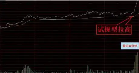 尾盘拉高下跌_股票尾盘拉高_尾盘拉高股价