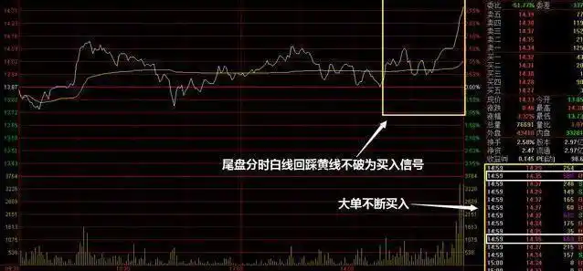 股票尾盘拉高_尾盘拉高股价_尾盘拉高下跌