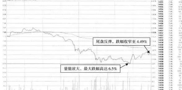 尾盘拉高下跌_股票尾盘拉高_尾盘拉高股价