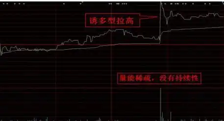尾盘拉高股价_尾盘拉高下跌_股票尾盘拉高