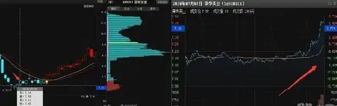 尾盘拉高下跌_股票尾盘拉高_尾盘拉高股价