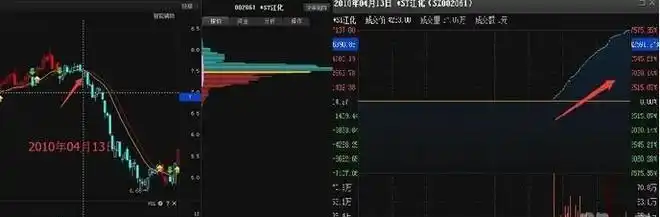 尾盘拉高下跌_尾盘拉高股价_股票尾盘拉高