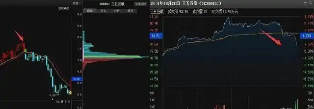 尾盘拉高下跌_尾盘拉高股价_股票尾盘拉高