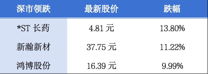 深圳公积金贷款商转公_深圳住房公积金商转公_深圳住房商业贷款转公积金贷款