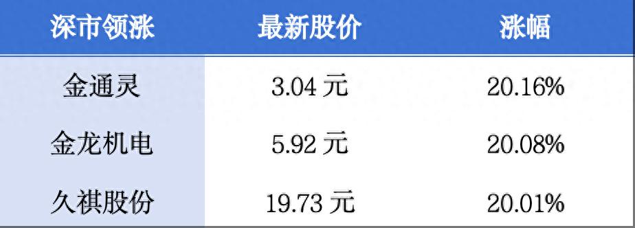 深圳公积金贷款商转公_深圳住房公积金商转公_深圳住房商业贷款转公积金贷款