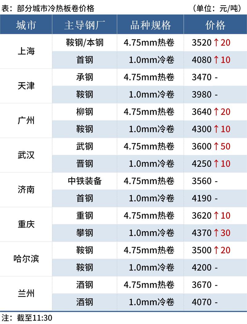 Mysteel早读：6家钢厂降价，WTI原油期货大涨2.5% 意味着什么？