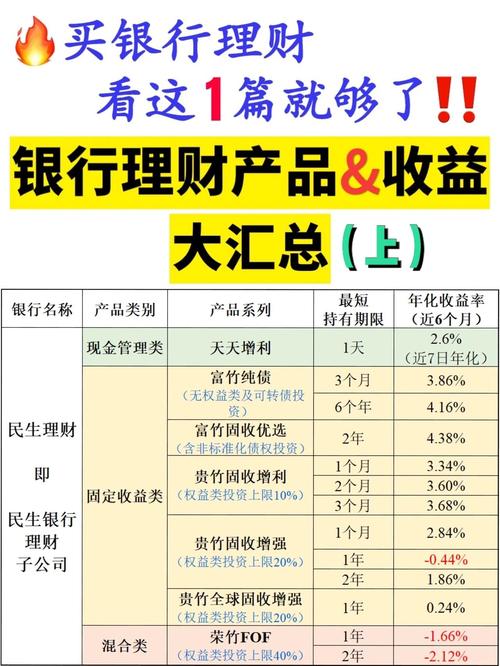 银行个人理财有哪些选择？一文带你了解银行理财产品