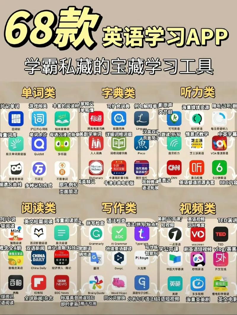 互联网时代学英语超方便，零基础学英语app哪个好？