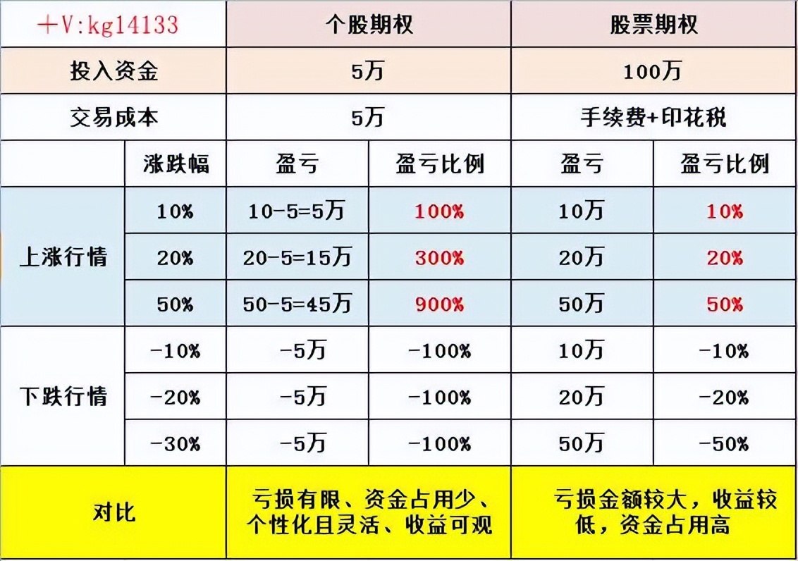 原始股与期权的区别_场外个股期权交易_532条件场外期权开户