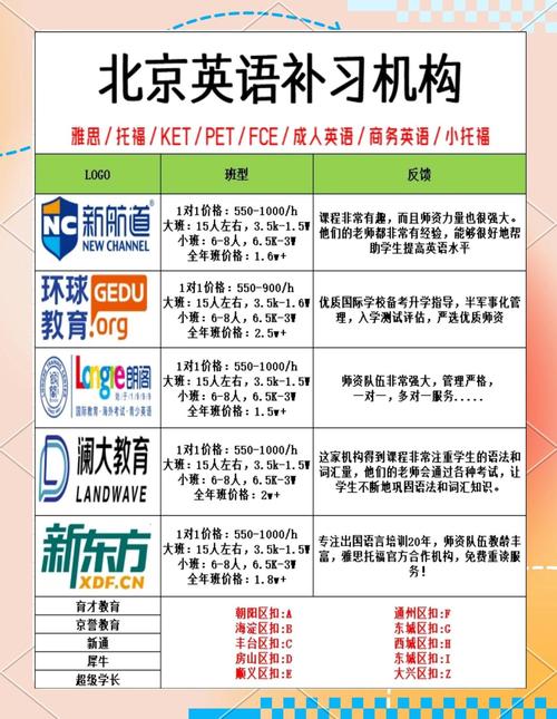 北京英语培训机构排名_北京零基础学英语哪个最好_北京雅思培训机构哪家好