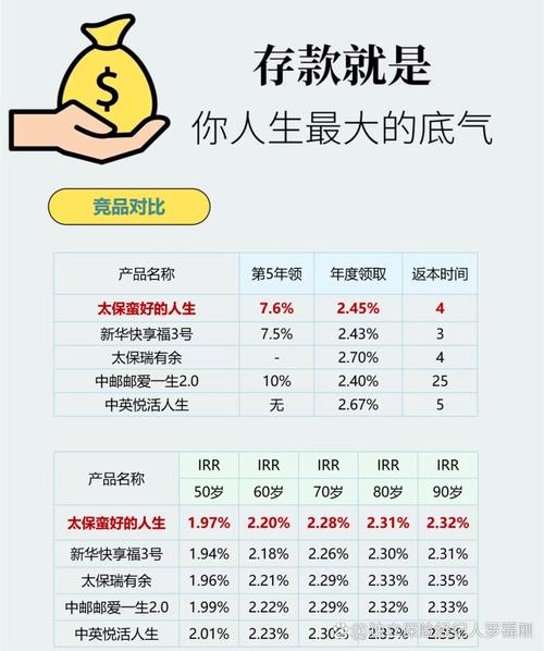 别拿银保产品当理财！买完发现亏了，少享近三十年收益