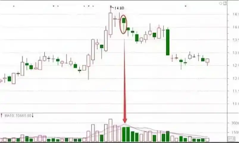 股票尾盘拉升原因_庄家尾盘拉升意图_股票尾盘拉高