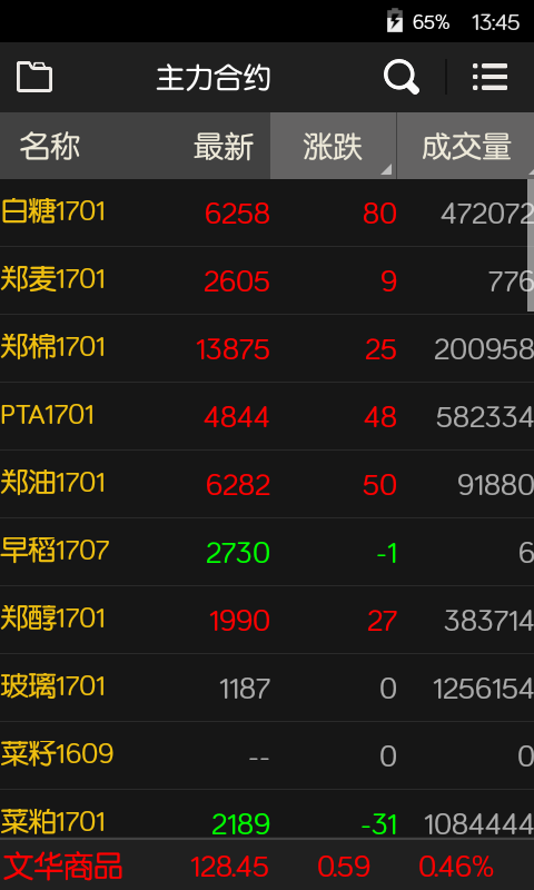 期货交易手机软件_期货手机行情_查期货行情软件推荐