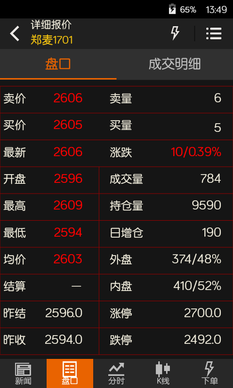 查期货行情软件推荐_期货手机行情_期货交易手机软件