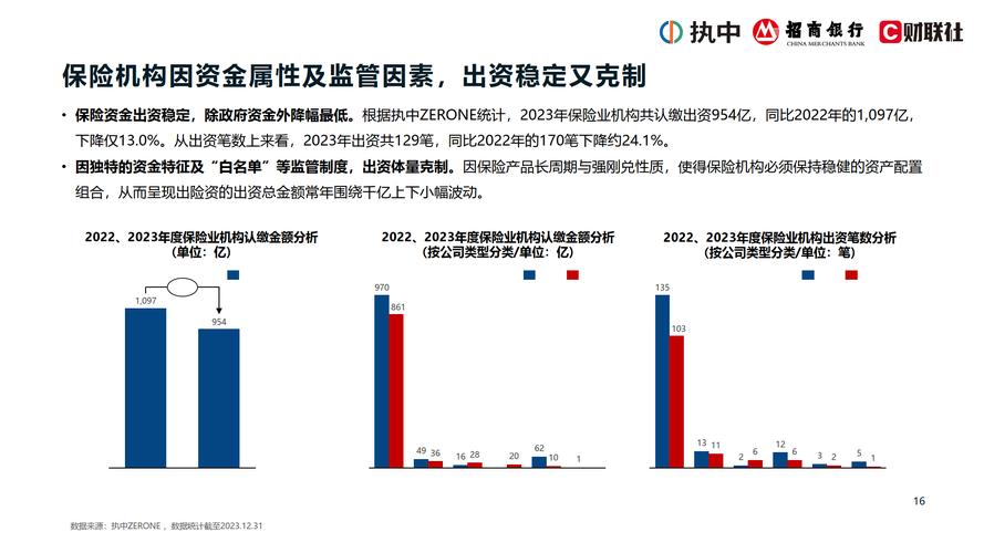 新能源上市公司_私募股权创投基金收购上市公司 _ 并购六条政策支持 