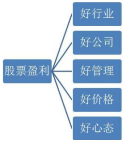 A股市场下跌时如何挖掘抗跌牛股？答案是蓝筹股
