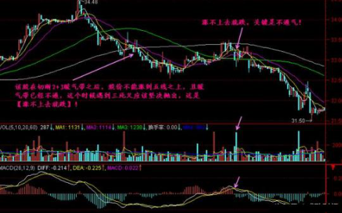 蓝筹股抗跌性分析_抗跌股投资策略_股灾时买什么股好