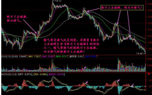 股灾时买什么股好_抗跌股投资策略_蓝筹股抗跌性分析