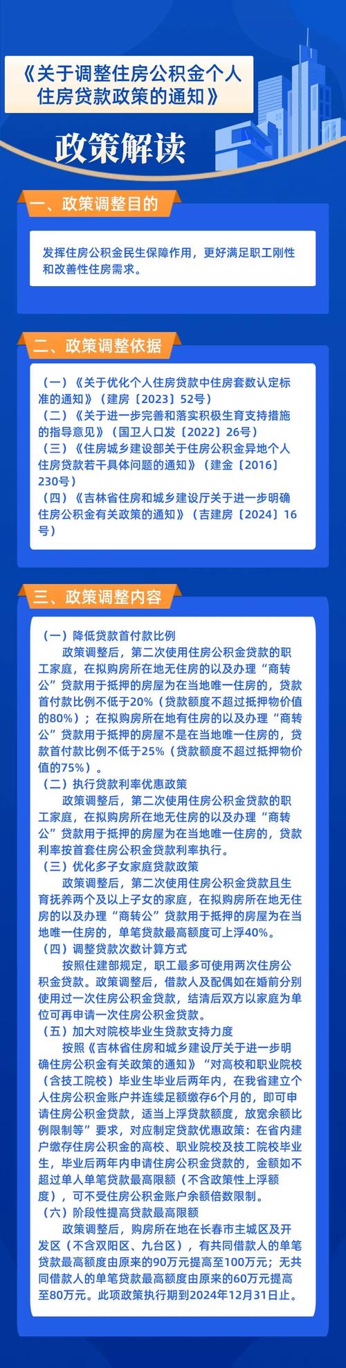 2023年3月我市为何出台公积金贷款政策？有哪些调整？