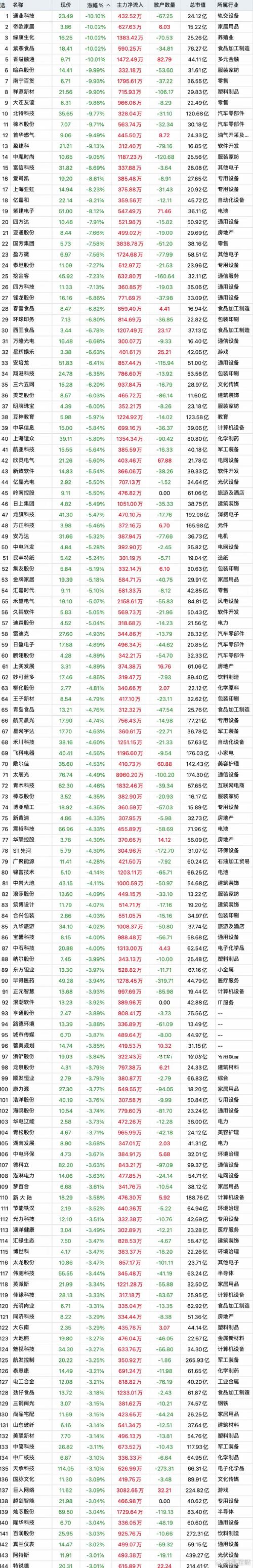 天海投资2015年12月30日解禁140468.23万股，为何下跌趋势缓和？