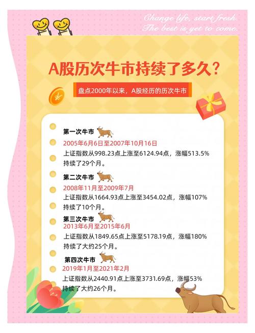 2014 年 8 月至今牛市调整明显，互联网配资兴起原因几何？