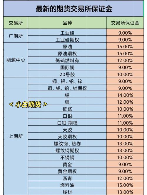 股指期货交易规则_T+0交易双向交易保证金交易持仓限额交割_股指期货增减仓