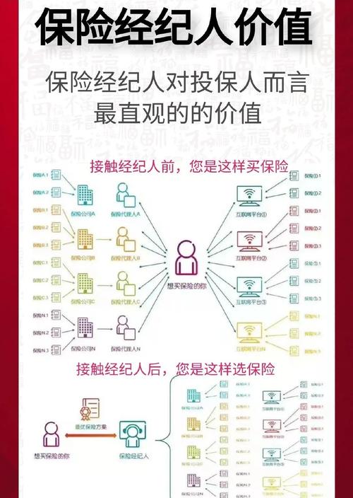 专业解答：注册保险中介机构必须满足的各项条件全解析
