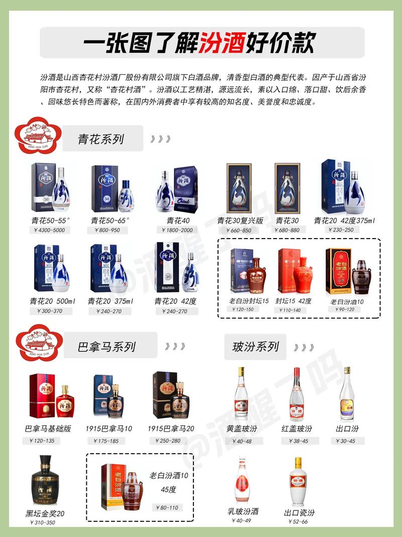 汾酒主营业务含酒类生产销售等，股改进度及所属板块介绍