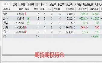 深入解读期货最后交易日后第三个交易日的含义与重要性