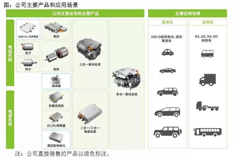 联合动力股份有限公司_新能源上市公司_新能源汽车动力系统