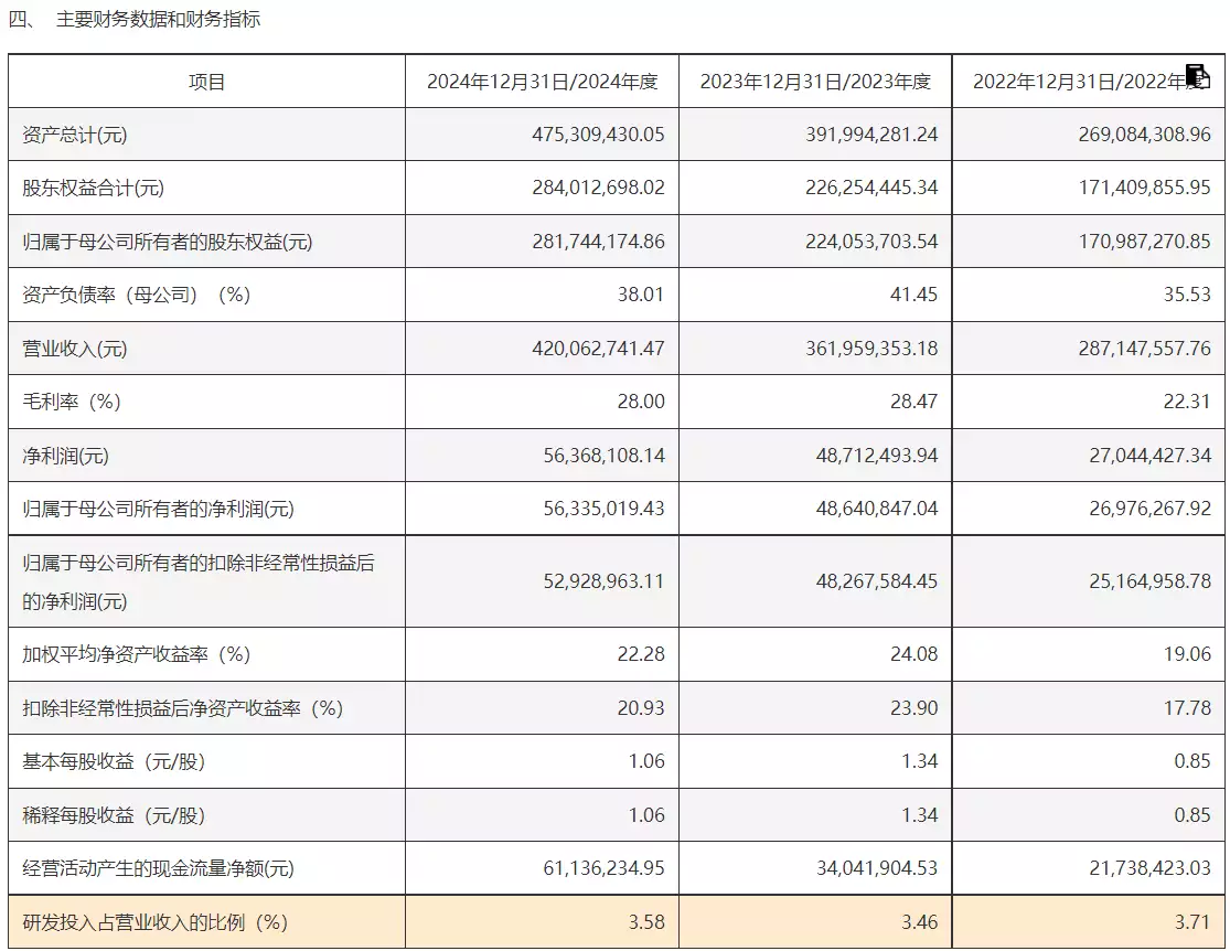 联合动力股份有限公司_新能源上市公司_新能源汽车动力系统