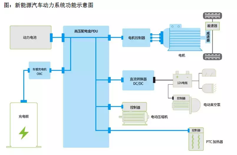 新能源汽车动力系统_新能源上市公司_联合动力股份有限公司