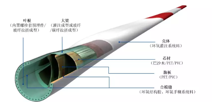 联合动力股份有限公司_新能源汽车动力系统_新能源上市公司
