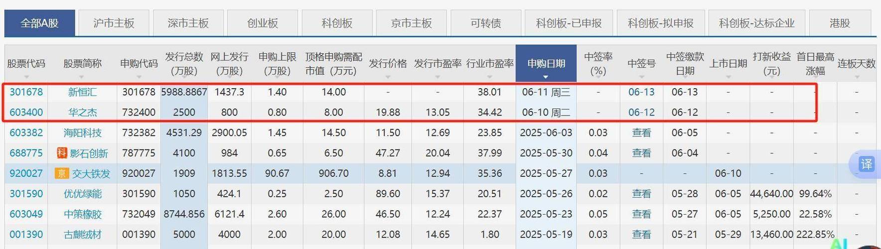 联合动力股份有限公司_新能源汽车动力系统_新能源上市公司