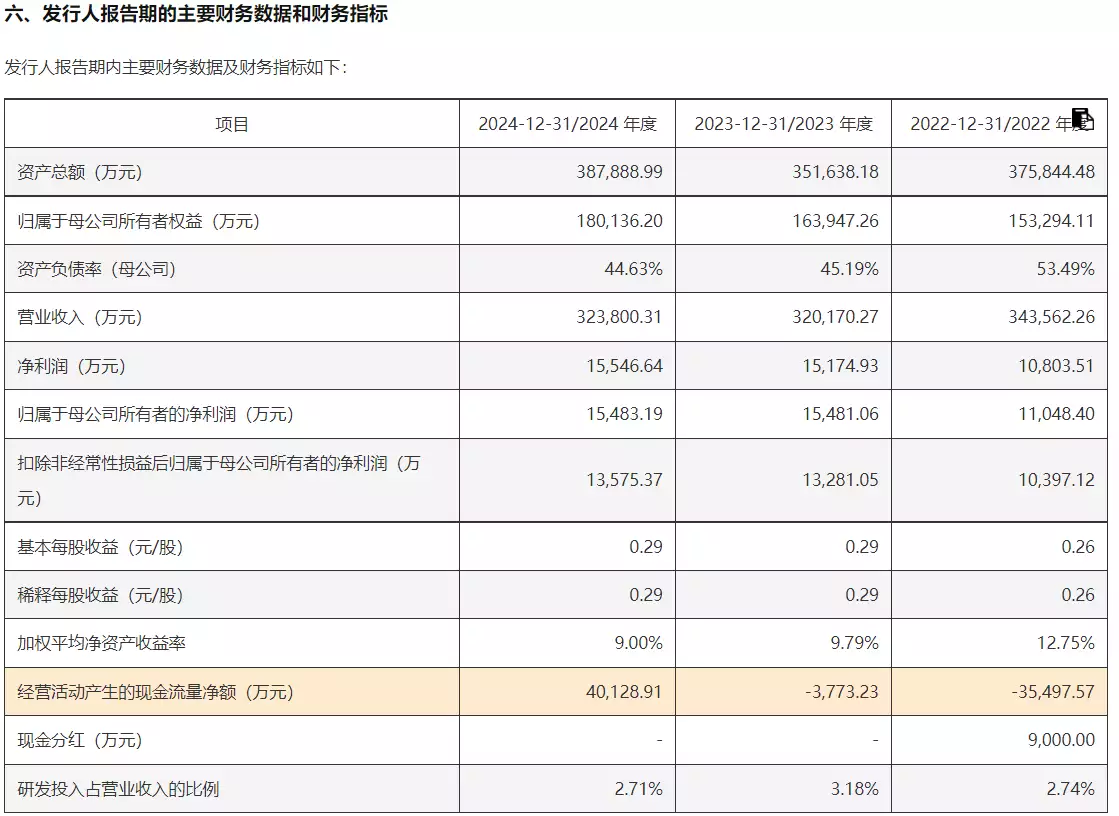 联合动力股份有限公司_新能源上市公司_新能源汽车动力系统