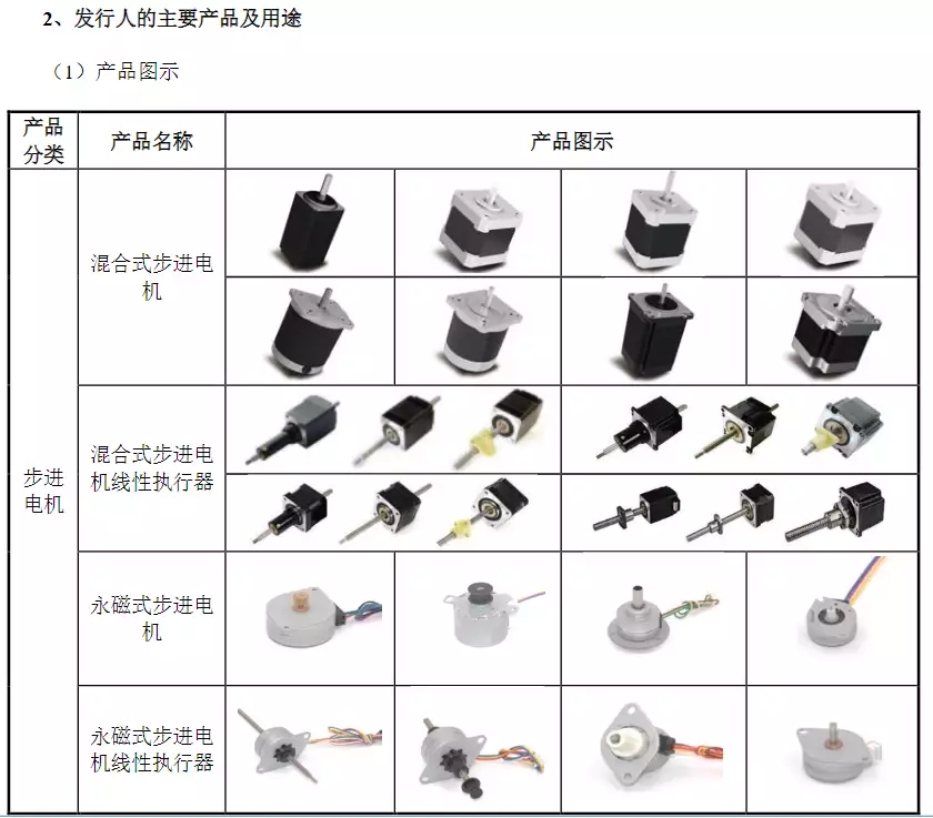 新能源上市公司_新能源汽车动力系统_联合动力股份有限公司
