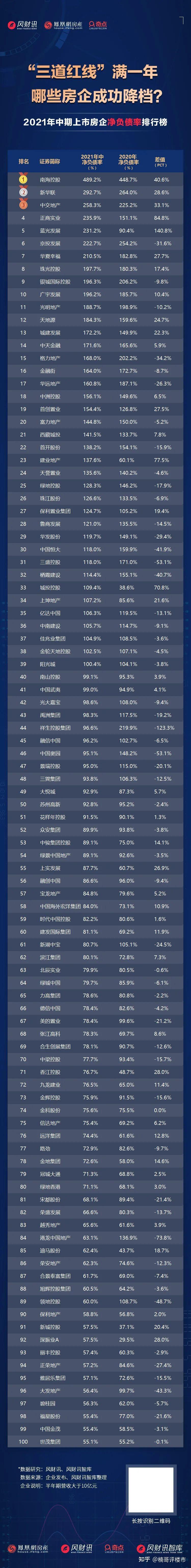 首套房位置选择_新人小白买房攻略_买房那些事:从看房到成交精明买房一本通