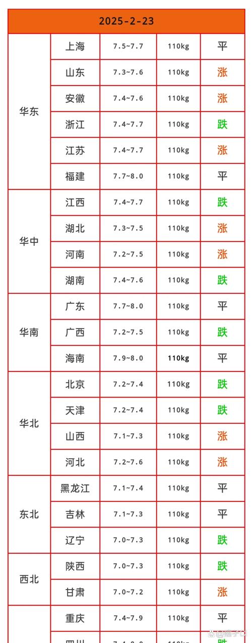 猪价近期疲弱态势明显，产能过剩叠加需求疲弱致价格降？