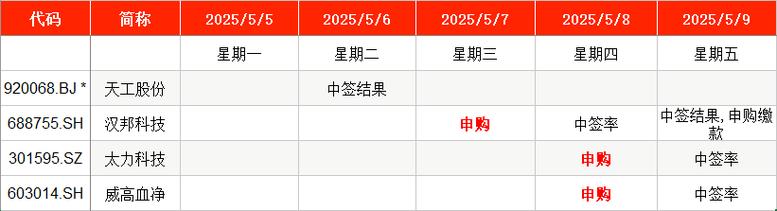 3月1日天创时尚和鹭燕医药开板，IPO新规后首批7只新股全现形