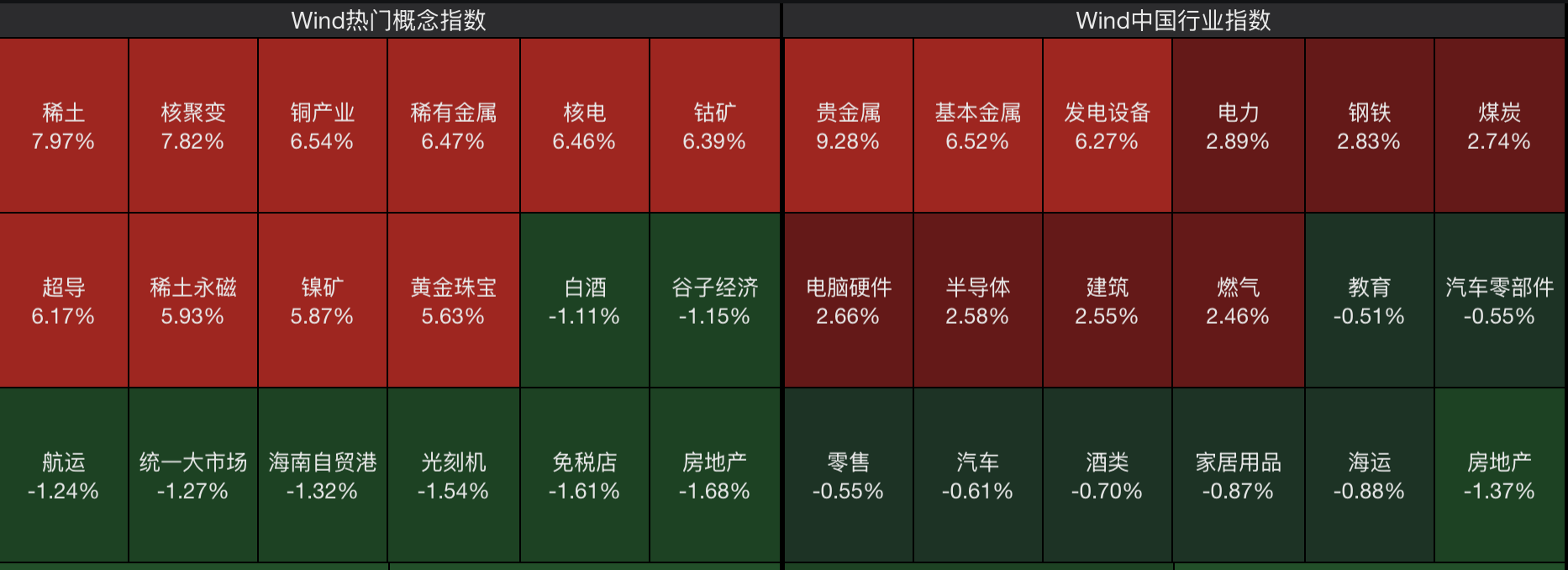 科创50指数大涨_股票今日开盘价是怎么来的_沪指突破3900点
