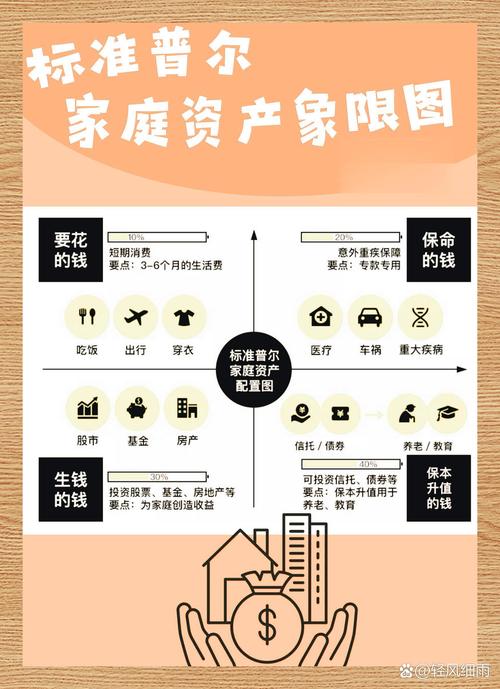 家多宝P2P理财崛起：4个月融资13亿，年化收益8%的链家金融版图