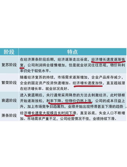 理财配置调整_债券基金配置策略_理财型债券基金