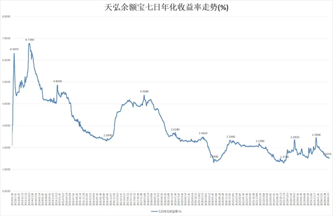 国开债ETF投资优势_余额宝收益率下降_账户收益率和交易收益率的区别