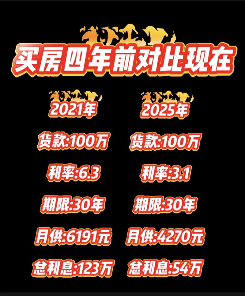 房价高企下购房方式选择_贷款买房与全款买房_全款买房与贷款买房利弊分析