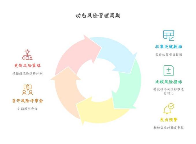 制定成功的交易策略_止损点计算_风险管理计划